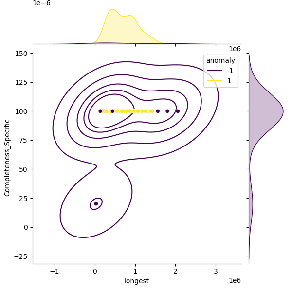 Escherichia_ruysiae_sample_longest_Completeness_Specific.png