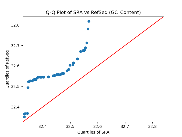 GC_Content qqplot