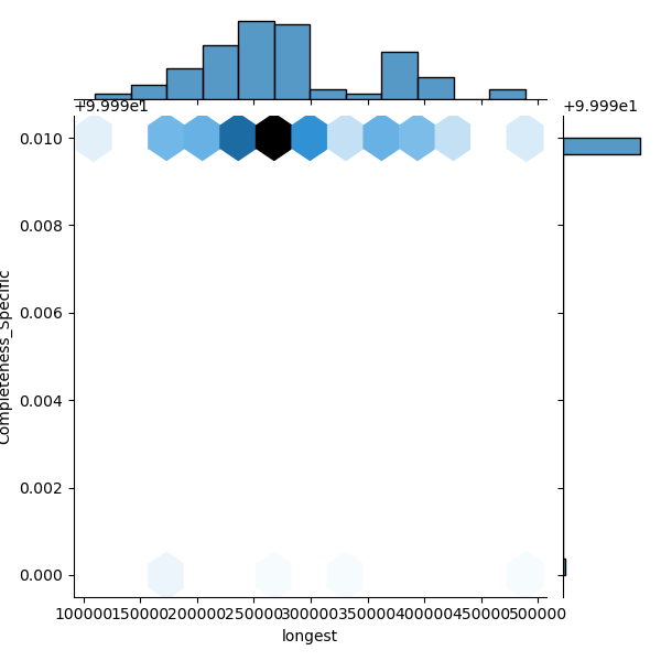 Flavobacterium_psychrophilum_all_longest_Completeness_Specific.png