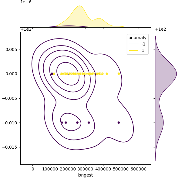 Flavobacterium_psychrophilum_sample_longest_Completeness_Specific.png