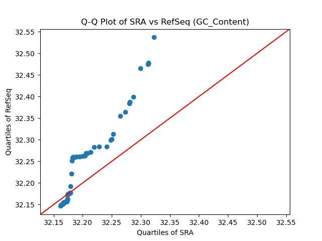 GC_Content qqplot