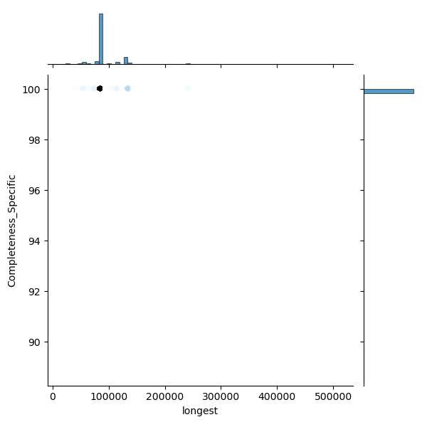 Francisella_tularensis_all_longest_Completeness_Specific.png