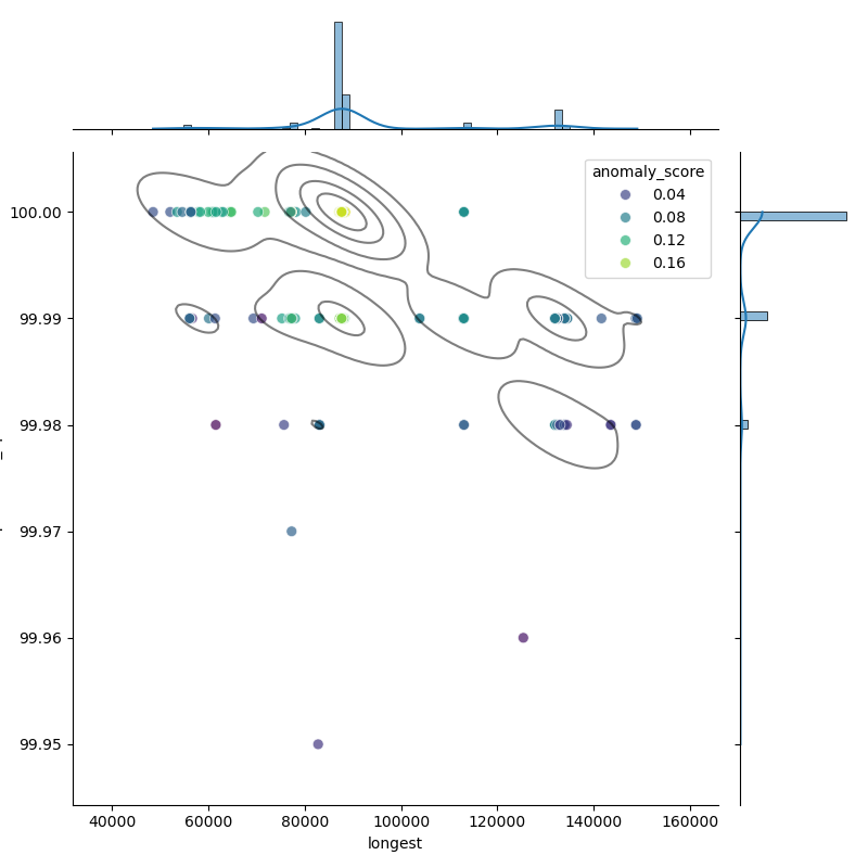 Francisella_tularensis_filt_longest_Completeness_Specific.png