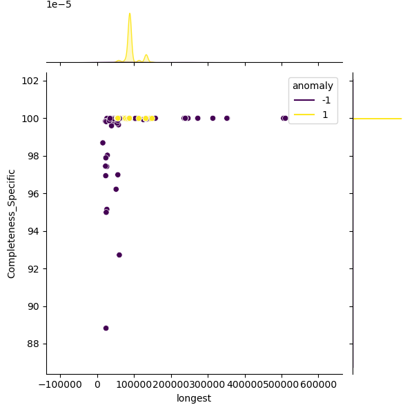 Francisella_tularensis_sample_longest_Completeness_Specific.png