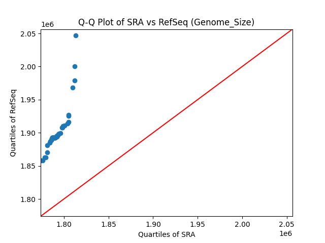 Genome_Size qqplot