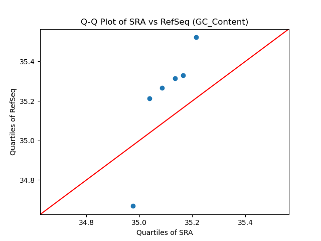 GC_Content qqplot