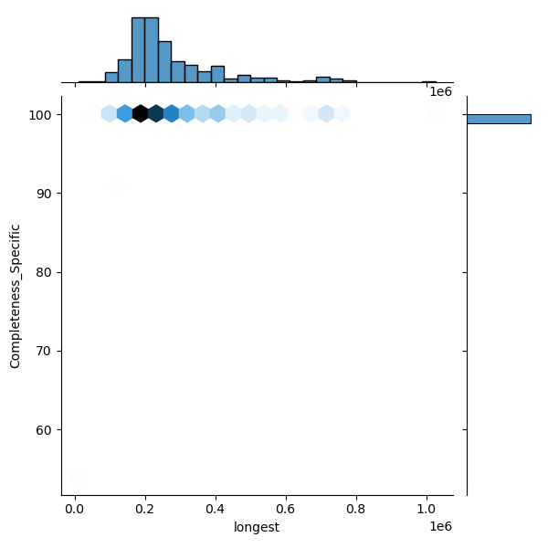 Fusobacterium_necrophorum_all_longest_Completeness_Specific.png