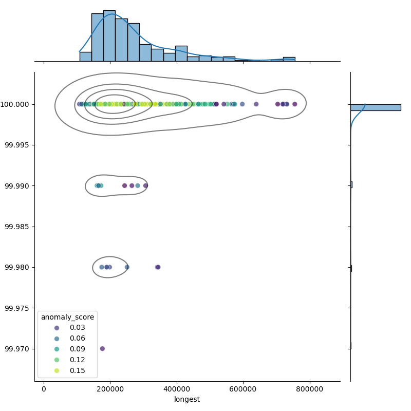 Fusobacterium_necrophorum_filt_longest_Completeness_Specific.png