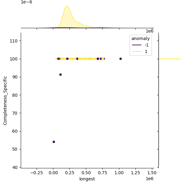 Fusobacterium_necrophorum_sample_longest_Completeness_Specific.png