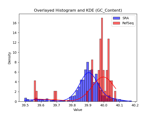 GC_Content histogram