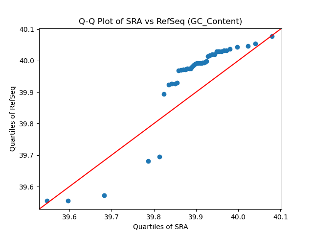 GC_Content qqplot