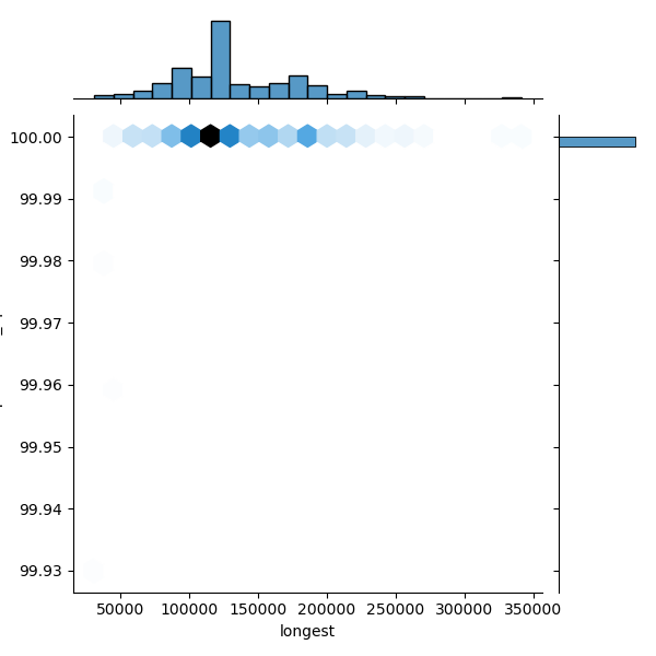 Glaesserella_parasuis_all_longest_Completeness_Specific.png