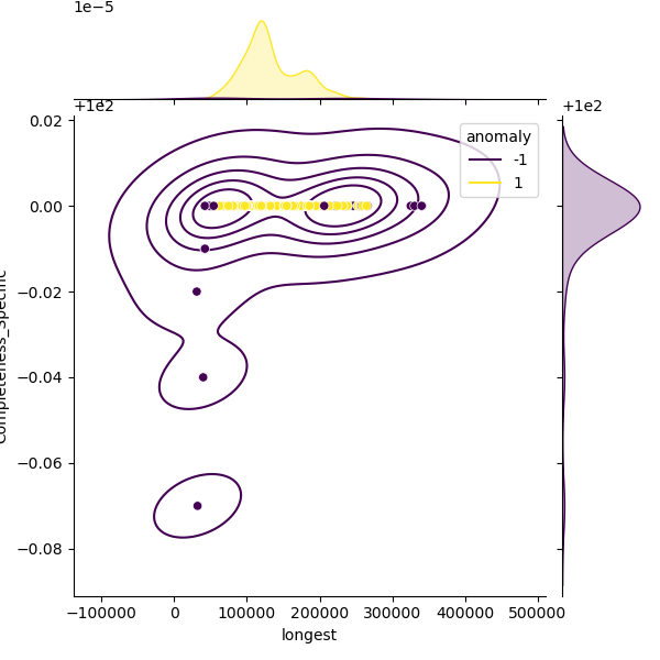 Glaesserella_parasuis_sample_longest_Completeness_Specific.png