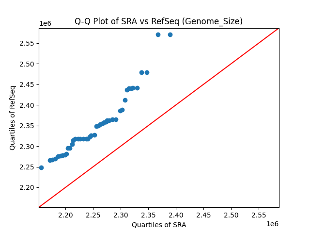 Genome_Size qqplot