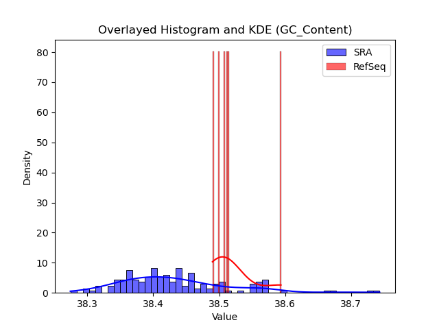 GC_Content histogram