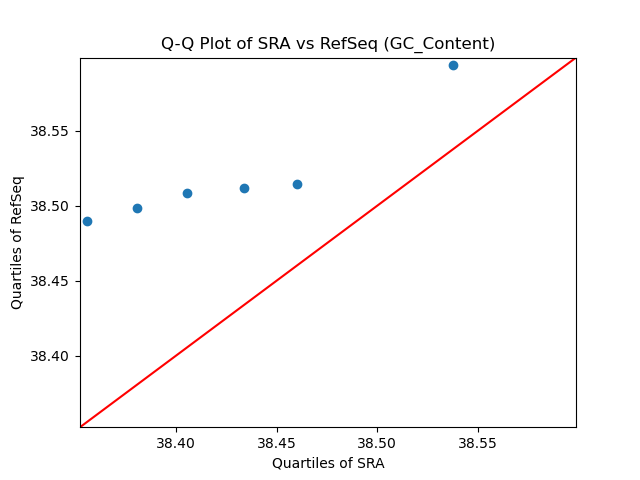 GC_Content qqplot