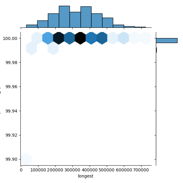 Haemophilus_haemolyticus_all_longest_Completeness_Specific.png