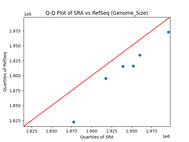 Genome_Size qqplot