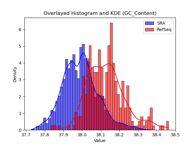 GC_Content histogram