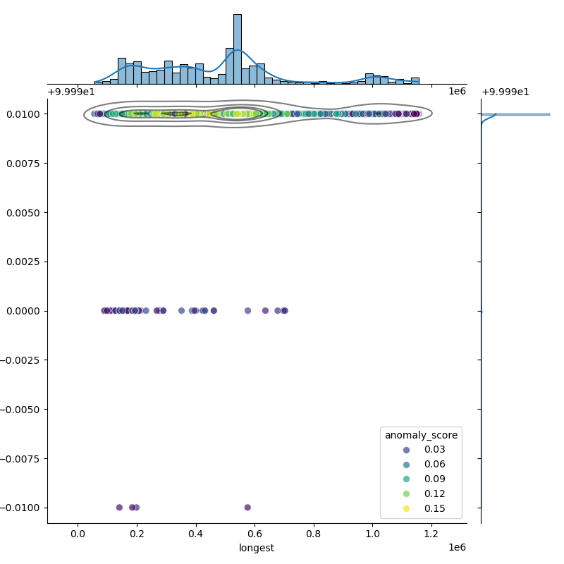 Haemophilus_influenzae_filt_longest_Completeness_Specific.png