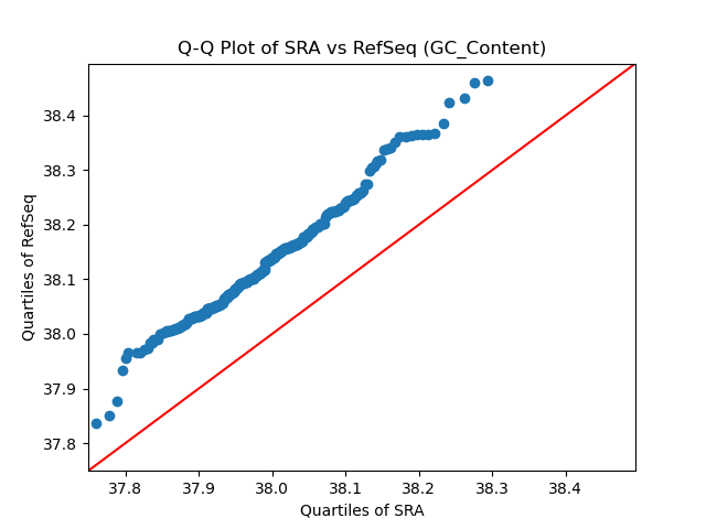 GC_Content qqplot