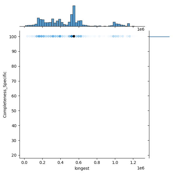 Haemophilus_influenzae_all_longest_Completeness_Specific.png