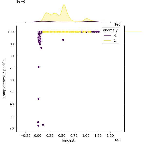 Haemophilus_influenzae_sample_longest_Completeness_Specific.png