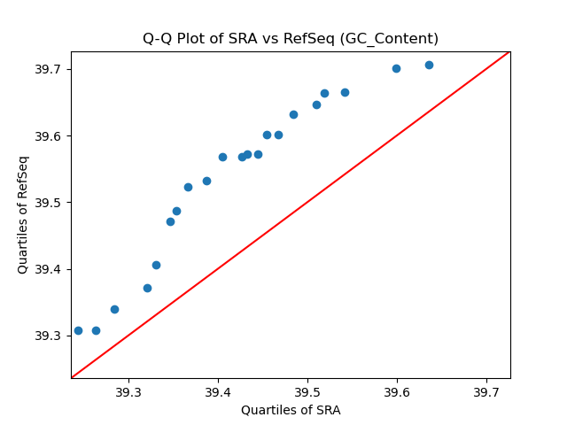 GC_Content qqplot