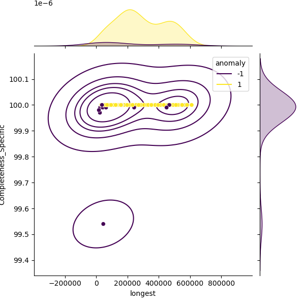 Haemophilus_parainfluenzae_sample_longest_Completeness_Specific.png