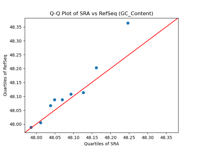GC_Content qqplot