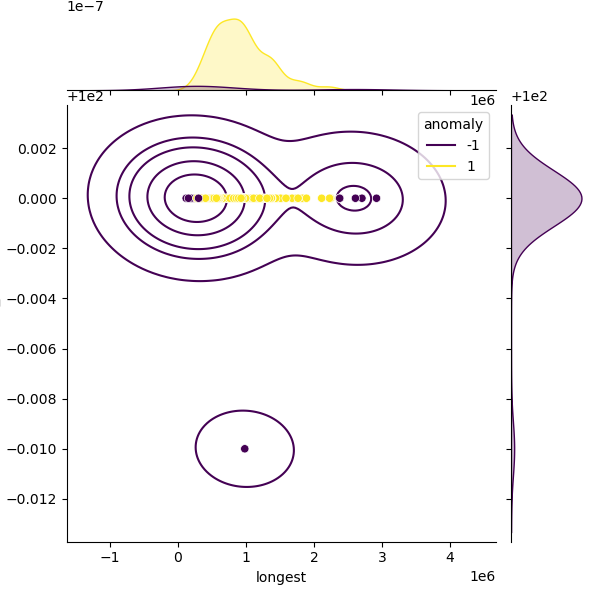 Hafnia_paralvei_sample_longest_Completeness_Specific.png