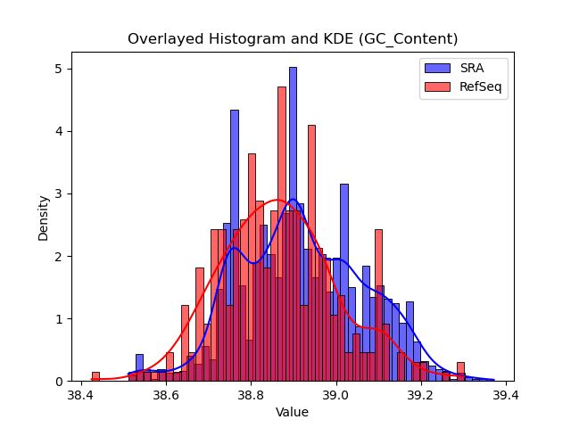 GC_Content histogram
