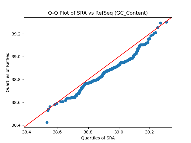 GC_Content qqplot