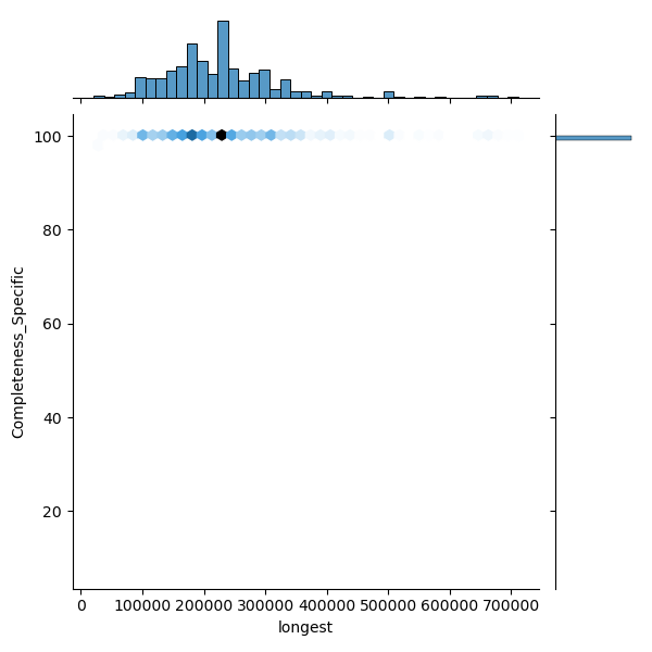Helicobacter_pylori_all_longest_Completeness_Specific.png