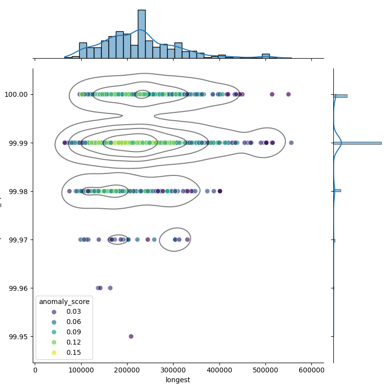 Helicobacter_pylori_filt_longest_Completeness_Specific.png