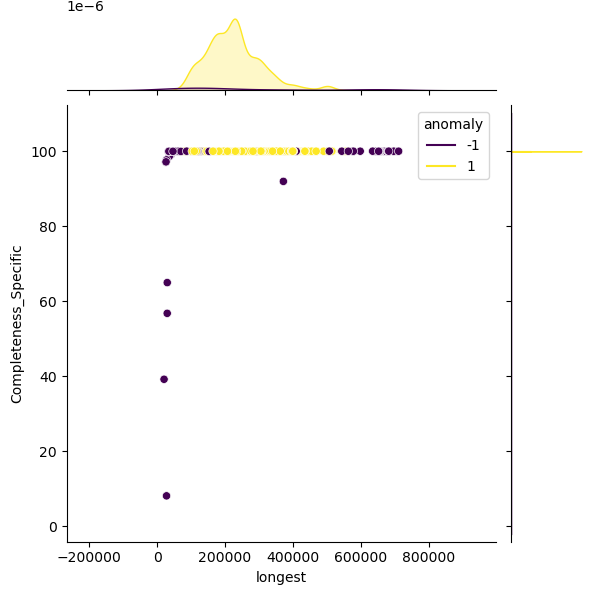 Helicobacter_pylori_sample_longest_Completeness_Specific.png