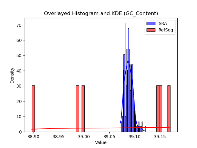 GC_Content histogram