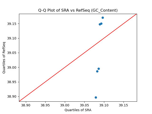 GC_Content qqplot
