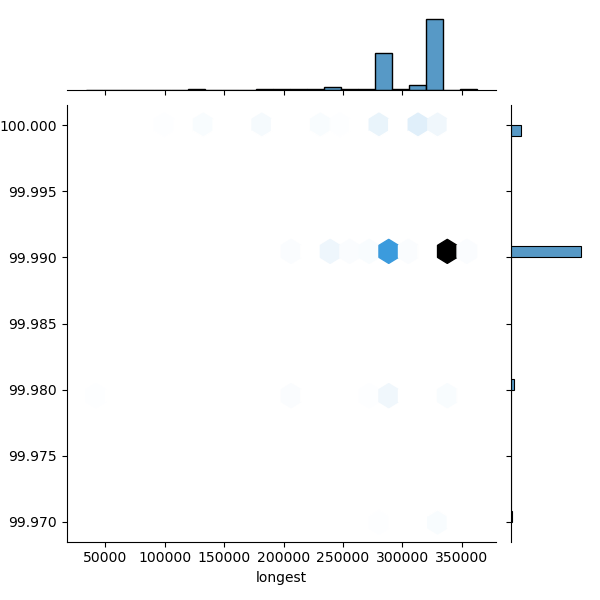 Hungateiclostridium_thermocellum_all_longest_Completeness_Specific.png