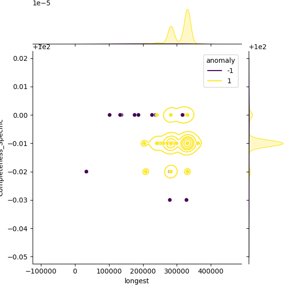 Hungateiclostridium_thermocellum_sample_longest_Completeness_Specific.png