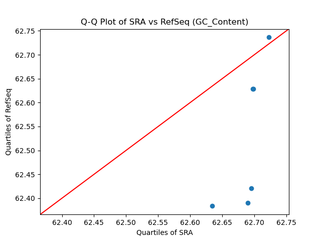 GC_Content qqplot