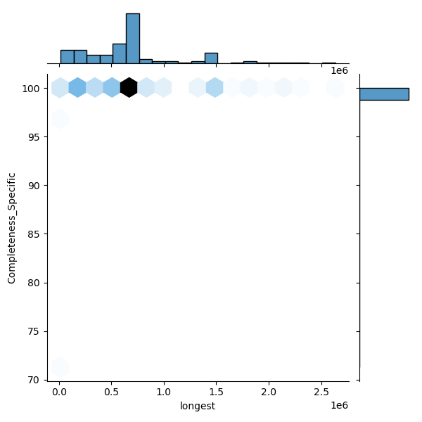 Janthinobacterium_lividum_all_longest_Completeness_Specific.png
