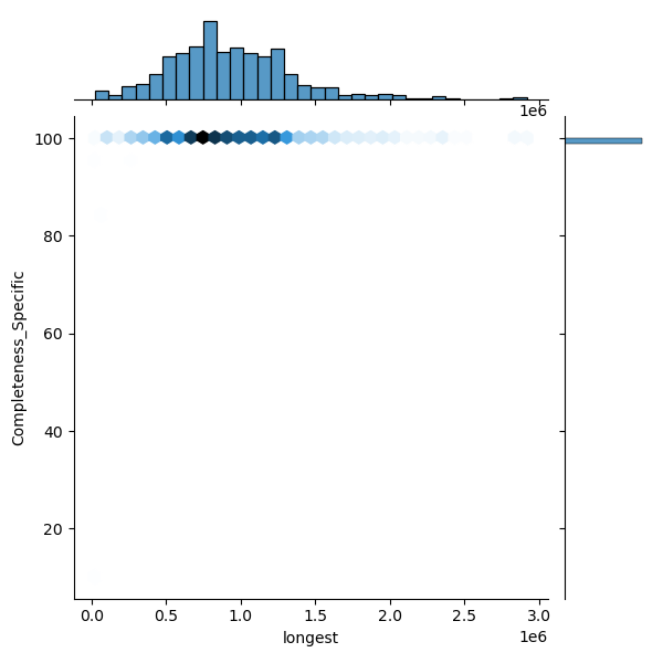 Klebsiella_aerogenes_all_longest_Completeness_Specific.png