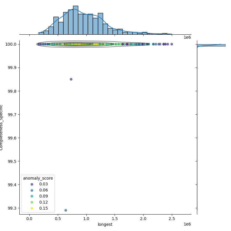 Klebsiella_aerogenes_filt_longest_Completeness_Specific.png