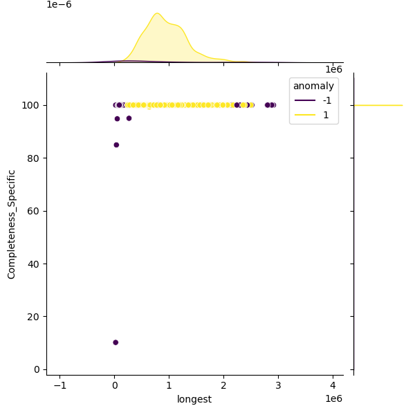 Klebsiella_aerogenes_sample_longest_Completeness_Specific.png