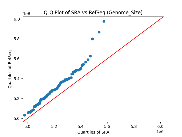 Genome_Size qqplot