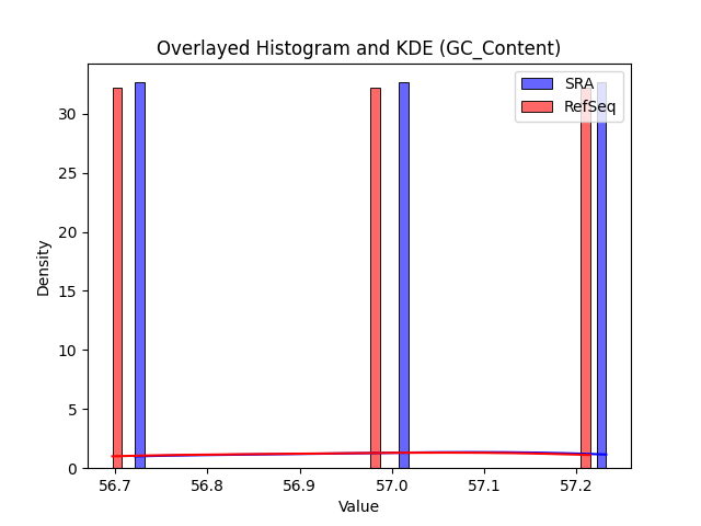 GC_Content histogram