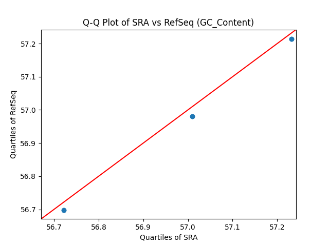 GC_Content qqplot