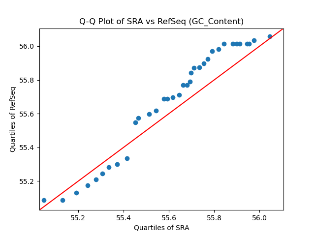 GC_Content qqplot