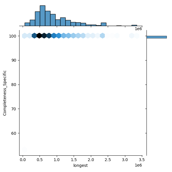 Klebsiella_grimontii_all_longest_Completeness_Specific.png